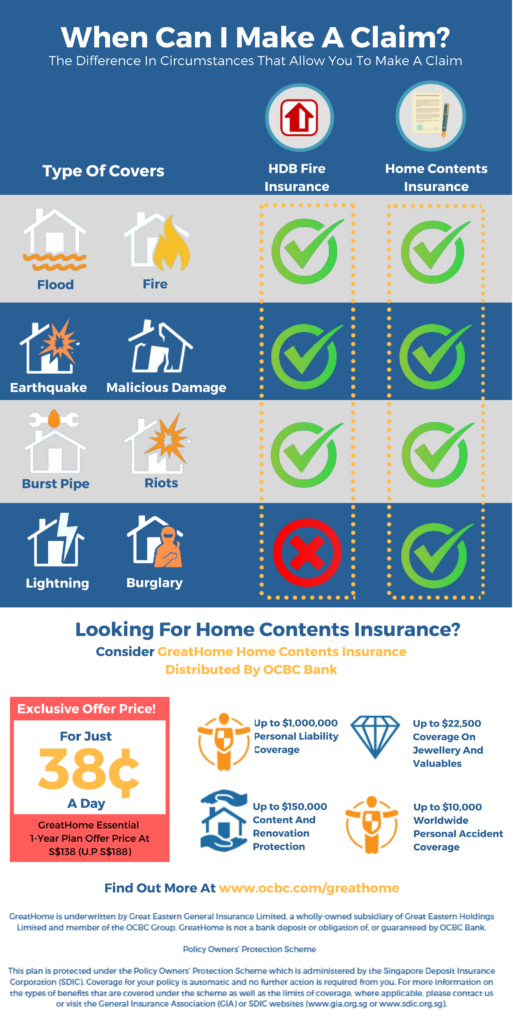 The Difference Between Home Contents Insurance And HDB Fire Insurance ...